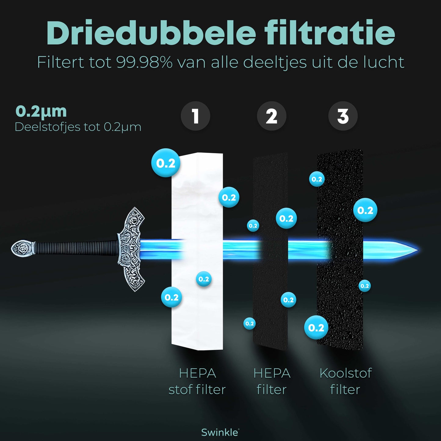 Luchtreiniger - Air Purifier met LED Verlichting en HEPA Filter - Earkings