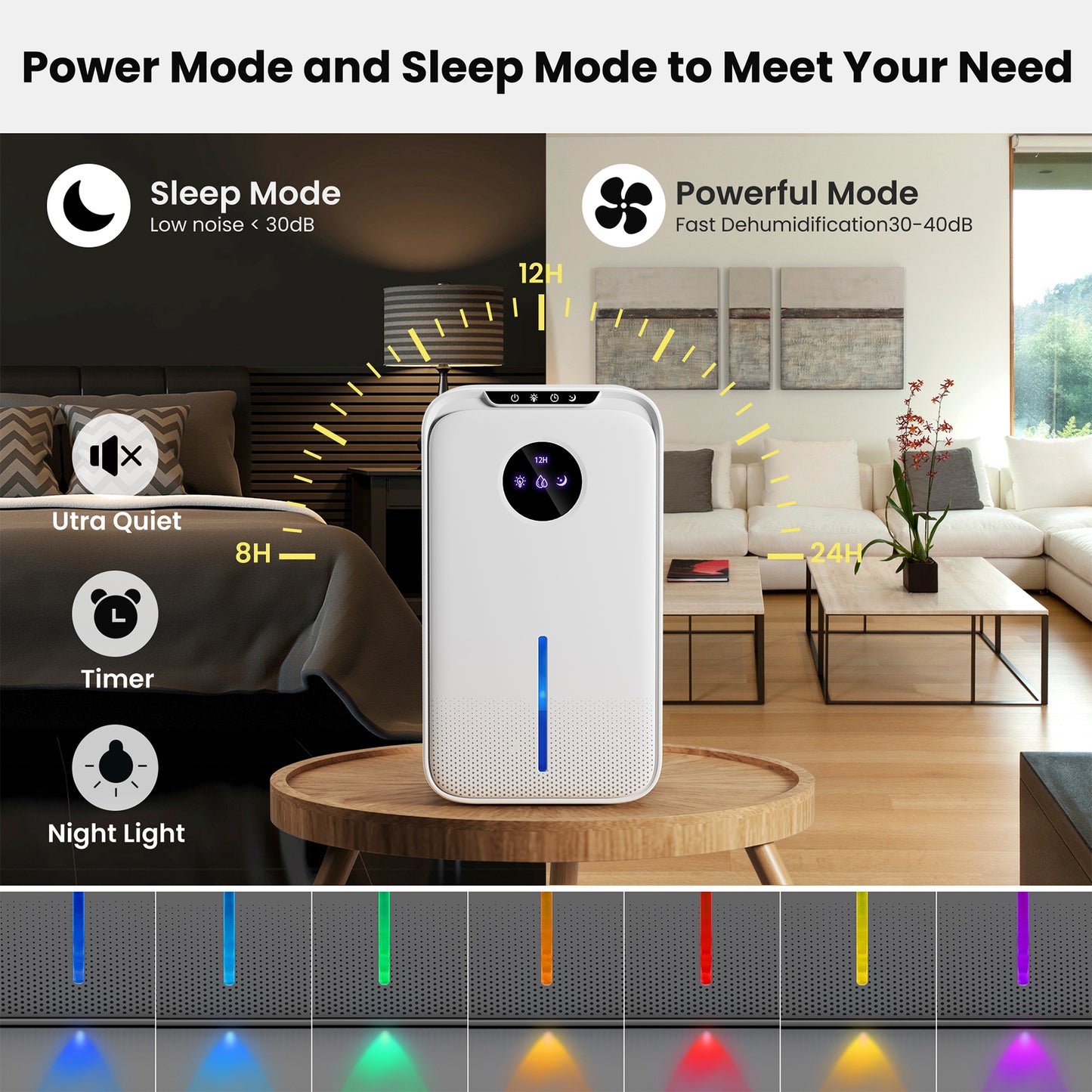 Luftentfeuchter und Luftreiniger – Entfeuchtet bis zu 1 l pro Tag