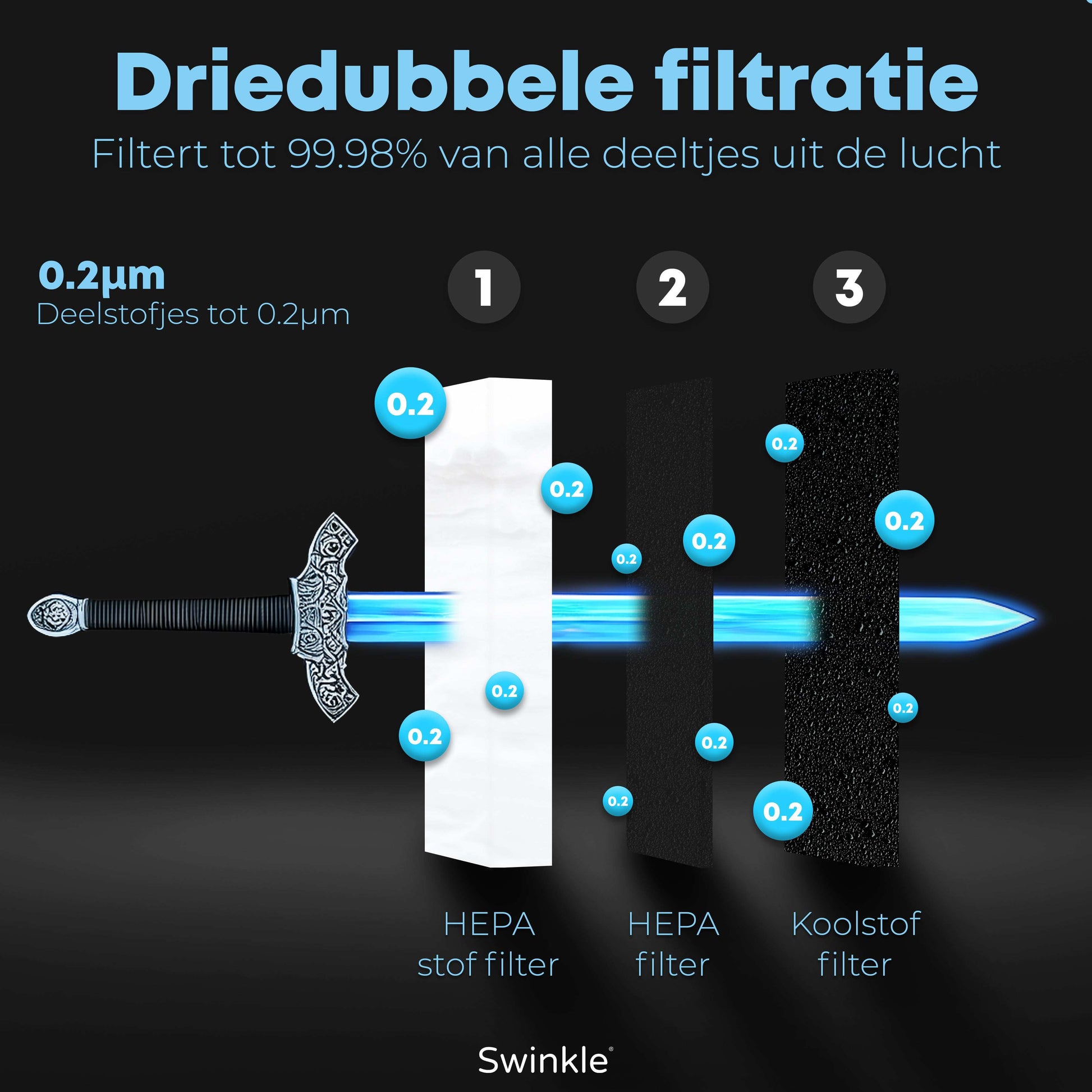 Swinkle® Luchtreiniger - Air Purifier met HEPA Filter - Earkings